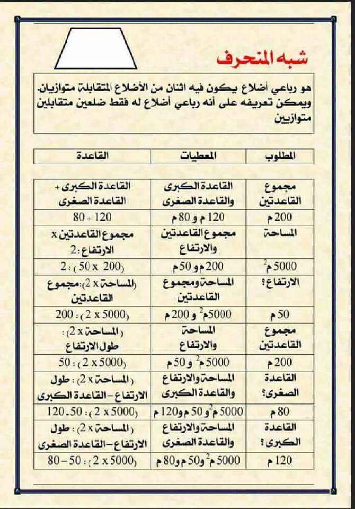 مراجعة درس شبه المنحرف في الرياضيات 5 ابتدائي