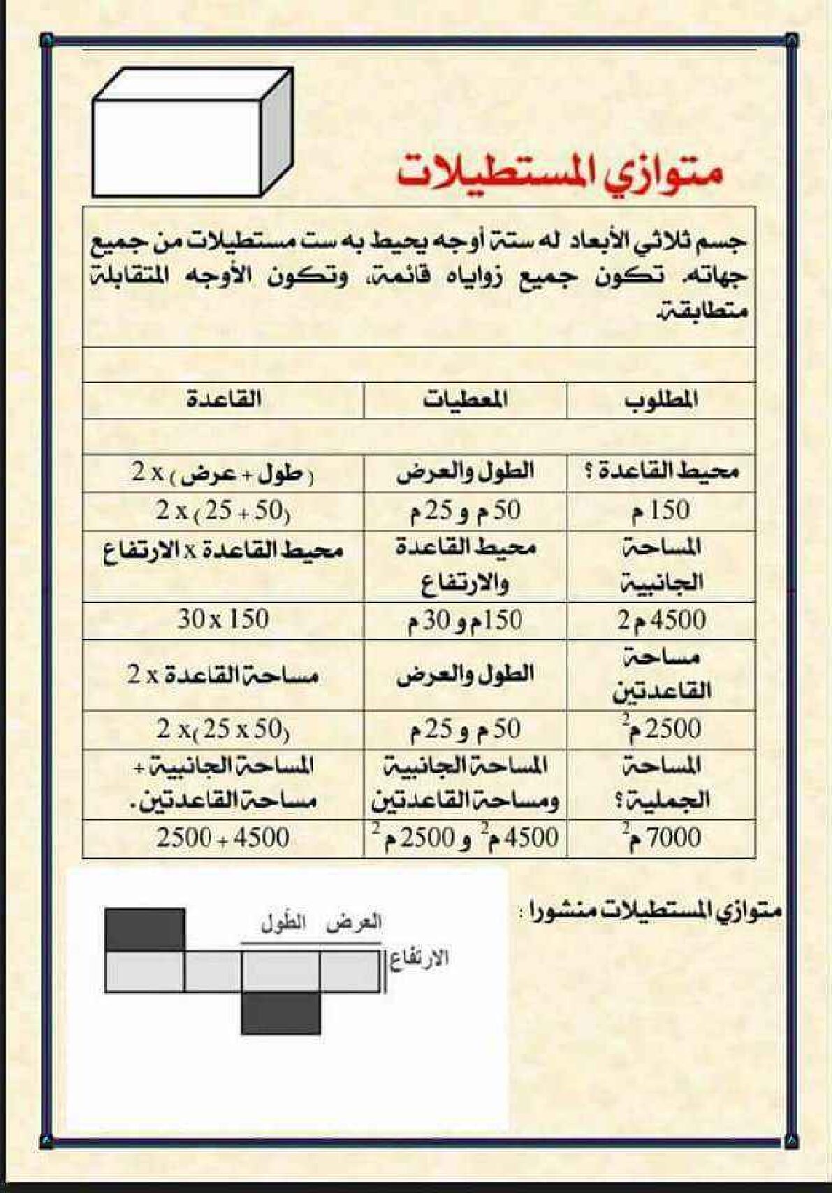 مراجعة درس متوازي المستطيلات في الرياضيات 5 ابتدائي