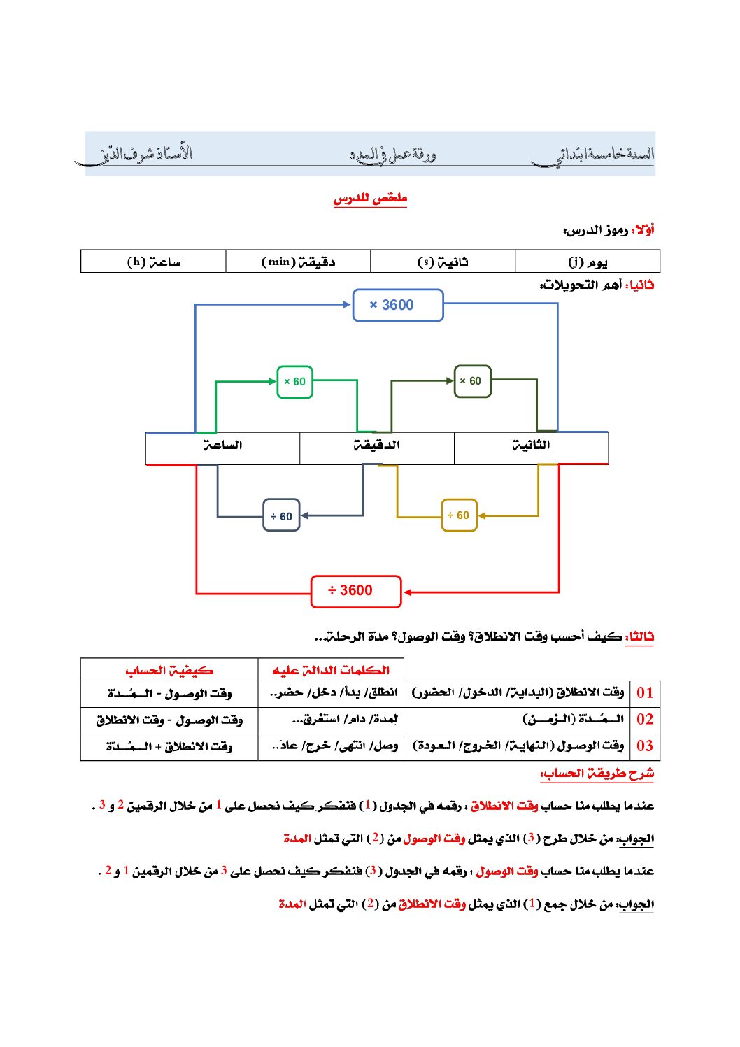 ورقة عمل في المدد مع الحل للأستاذ شرف الدين 5 ابتدائي