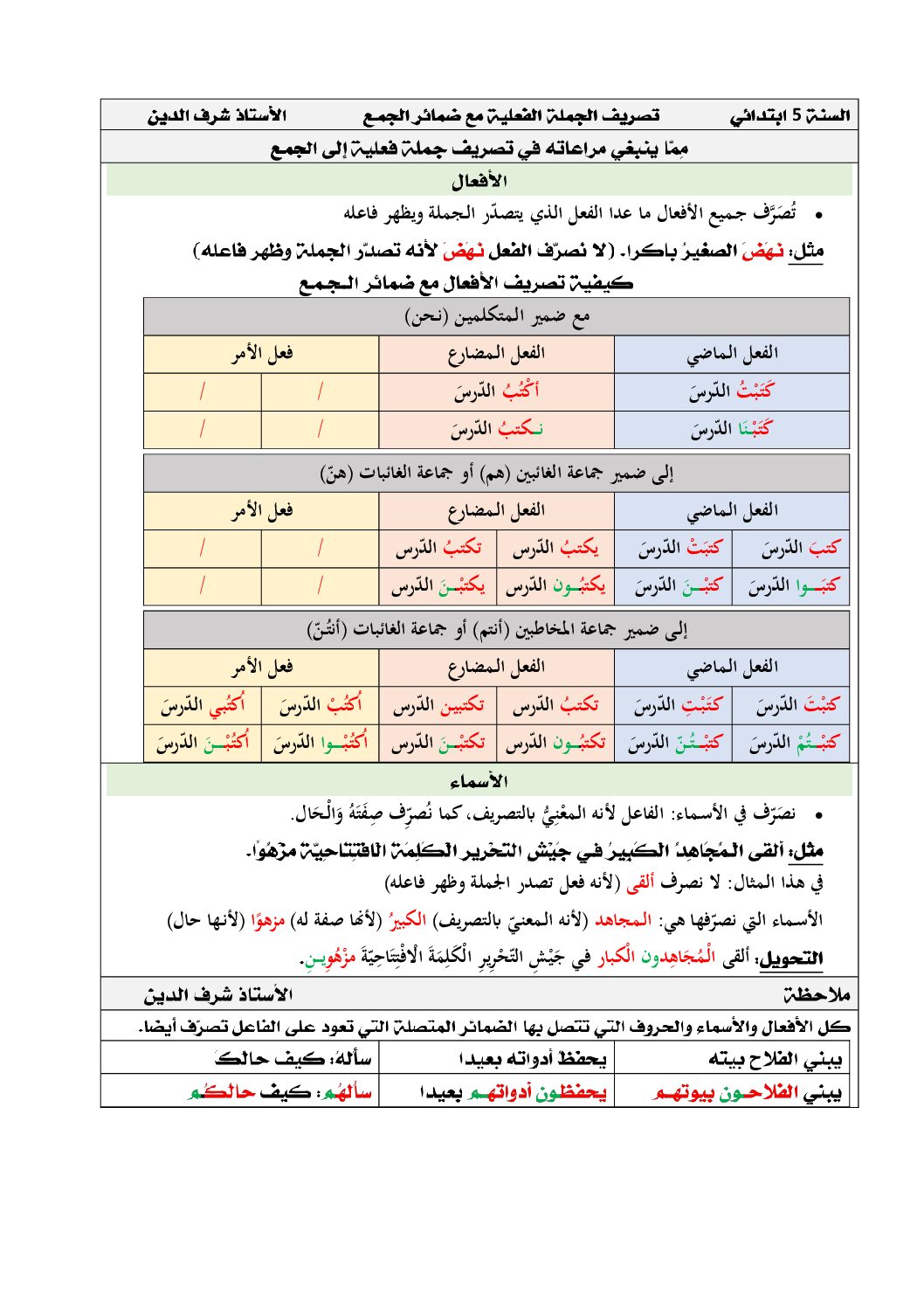 ورقة عمل لدرس تصريف الجملة الفعلية مع الجمع في اللغة العربية 5 ابتدائي